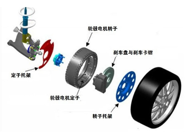 詳解輪轂電機(jī)的原理與結(jié)構(gòu)，電子傳感器作用